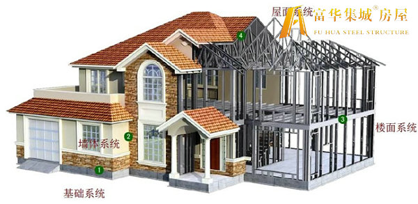 平凉轻钢房屋的建造过程和施工工序